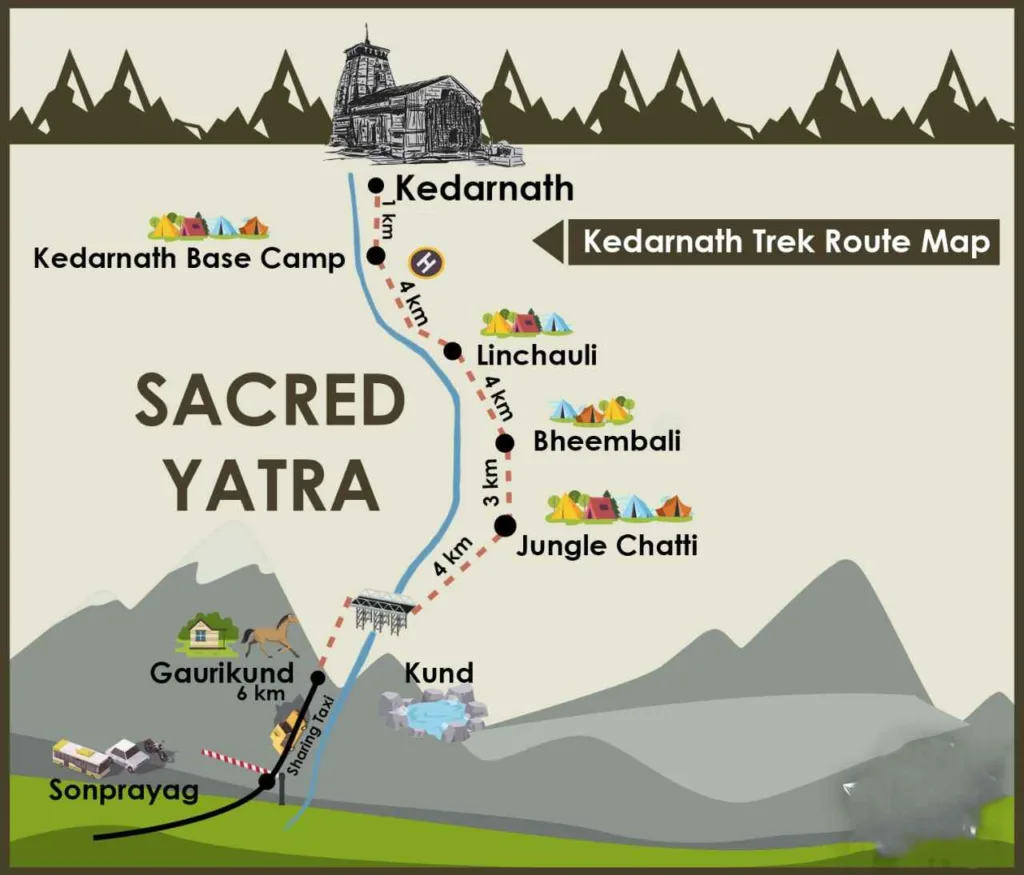 Route Of Kedarnath Yatra In Hindi