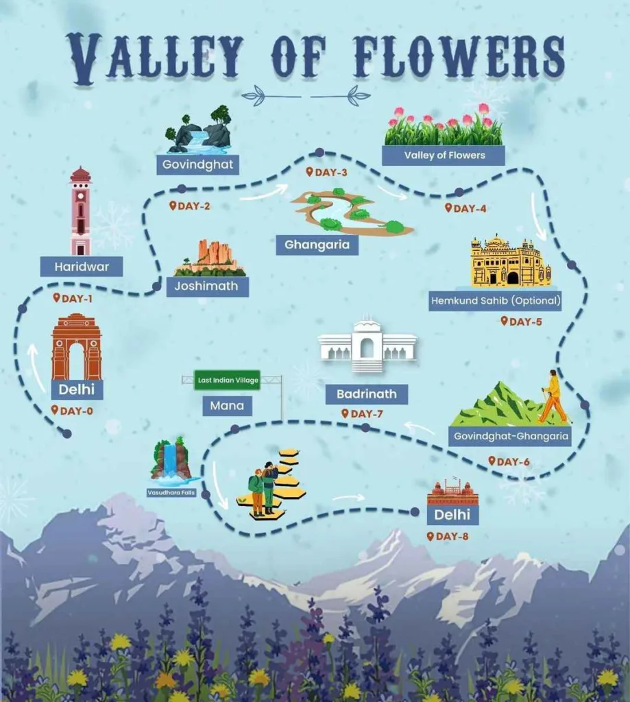 How To Reach Valley Of Flowers In Uttarakhand In Hindi